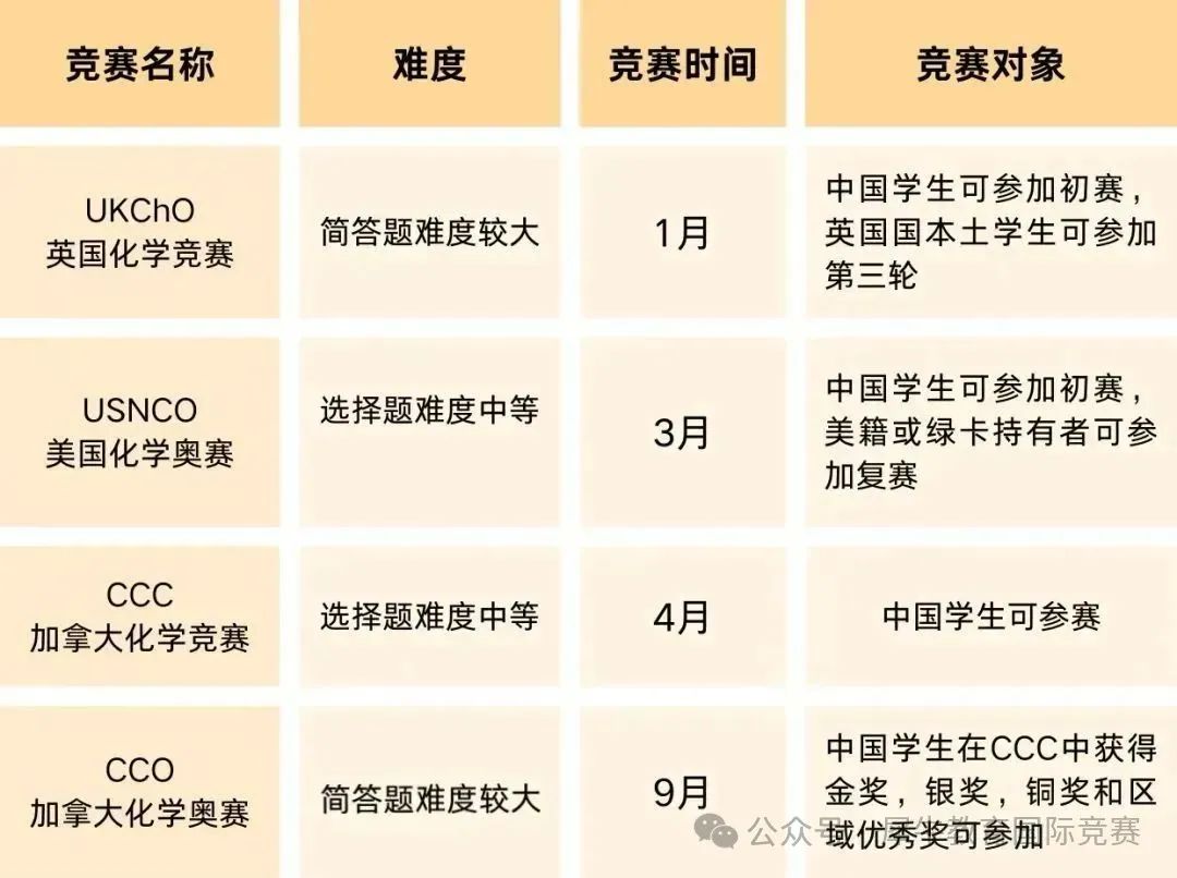 UKChO