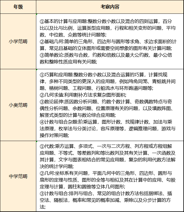 澳洲AMC数学竞赛