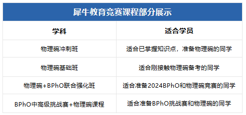 BPhO竞赛