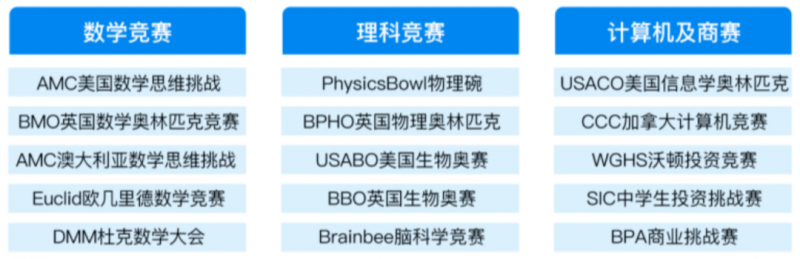 澳洲AMC数学竞赛