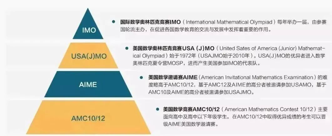 AMC10