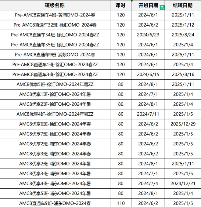 AMC8竞赛