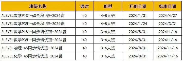 A-level课程