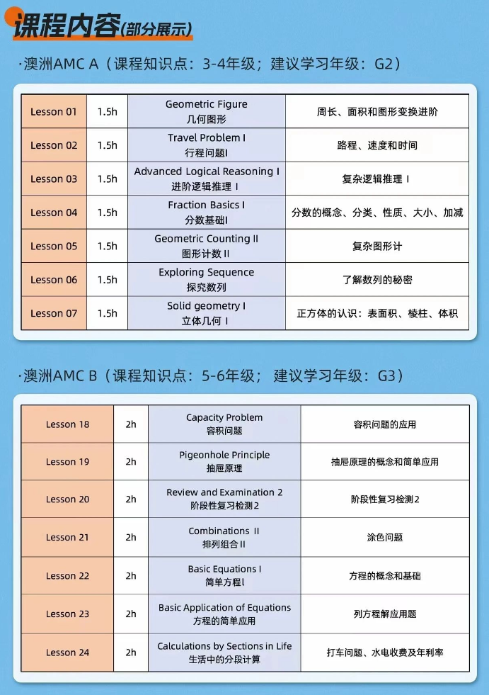 澳洲AMC