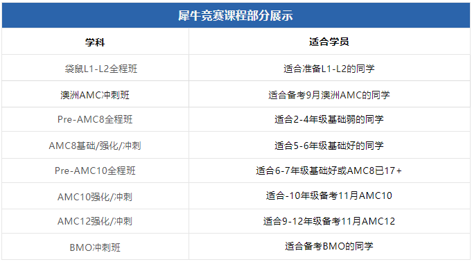 澳洲AMC竞赛