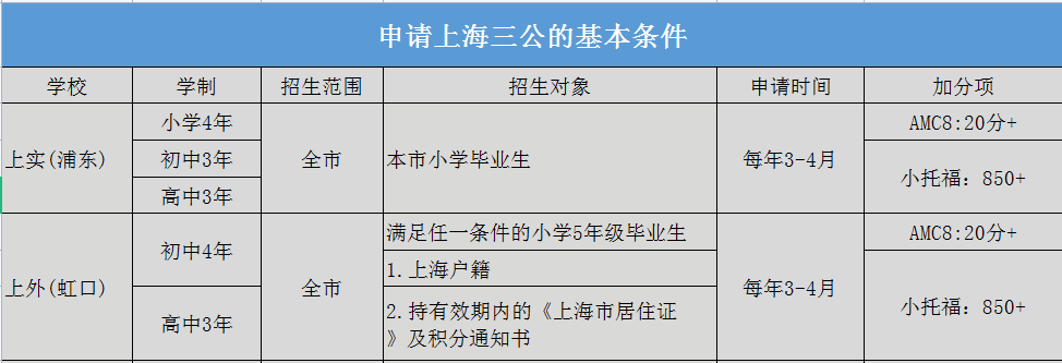 上海三公