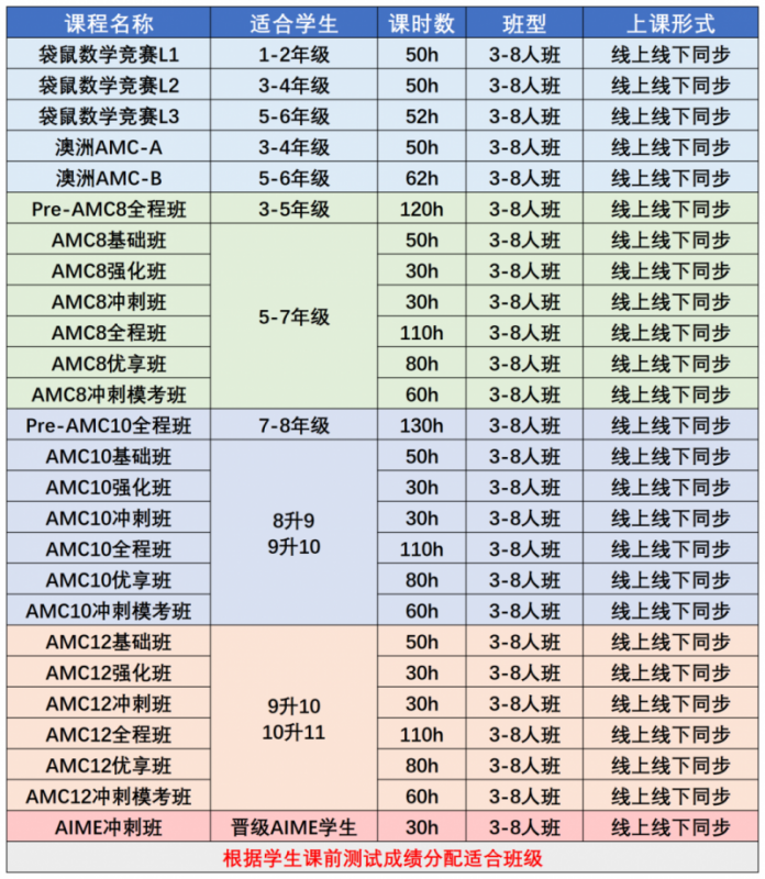 澳洲AMC竞赛