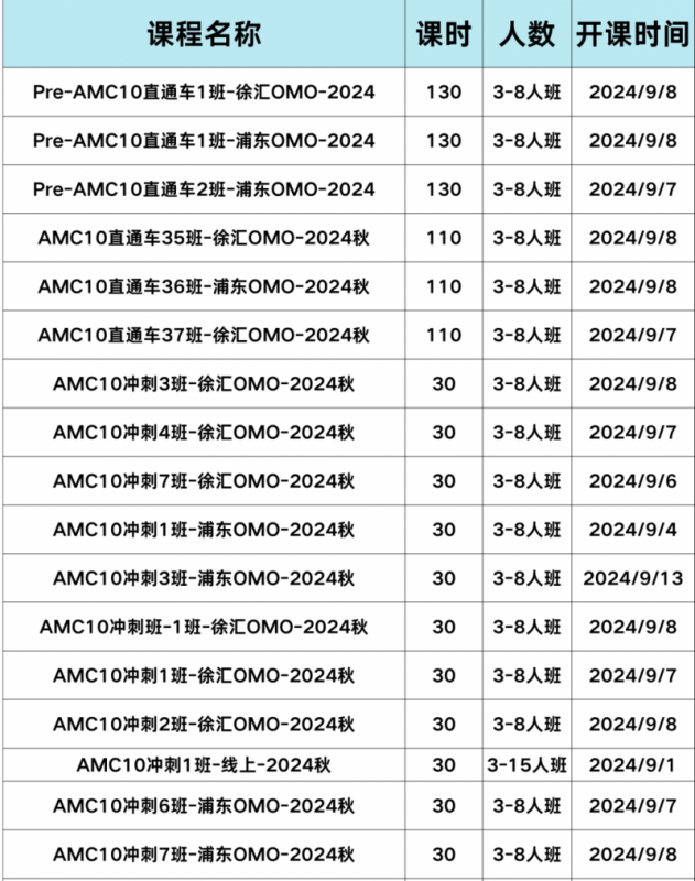 AMC10数学竞赛