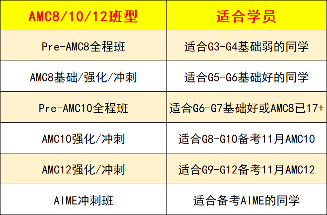 AMC8数学竞赛