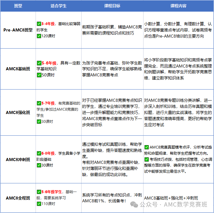 AMC8竞赛