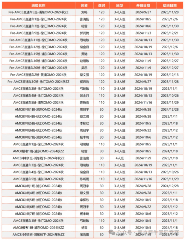 AMC8数学竞赛