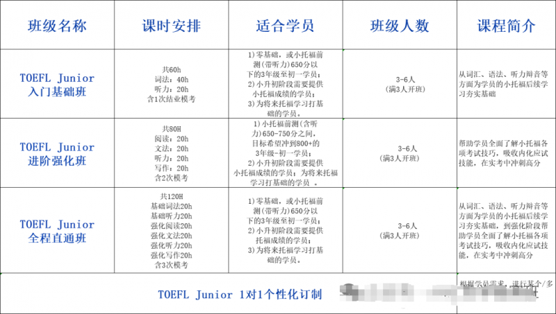 上海三公