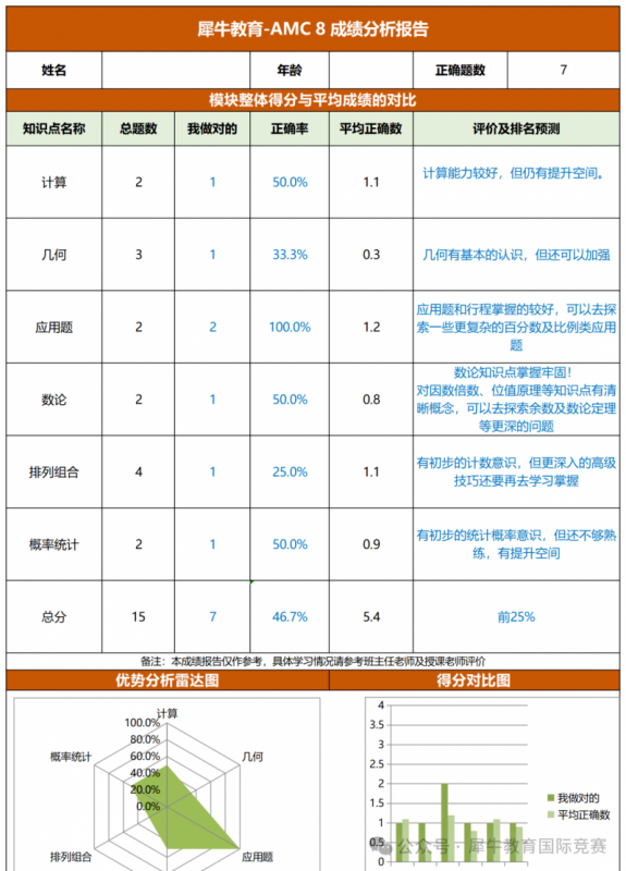 AMC8竞赛