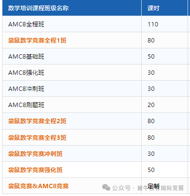 AMC8竞赛