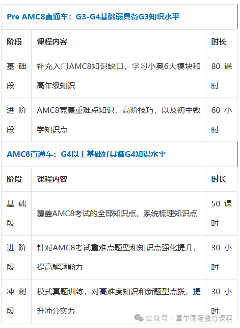AMC8数学竞赛