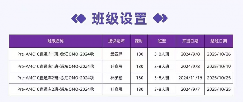AMC10数学竞赛