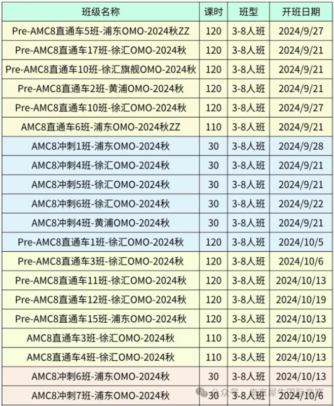 AMC8数学竞赛
