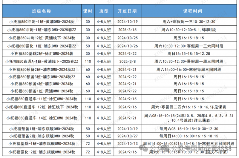 小托福