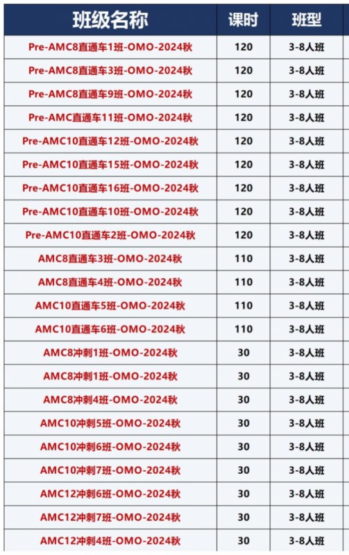 AMC8数学竞赛
