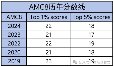 AMC8