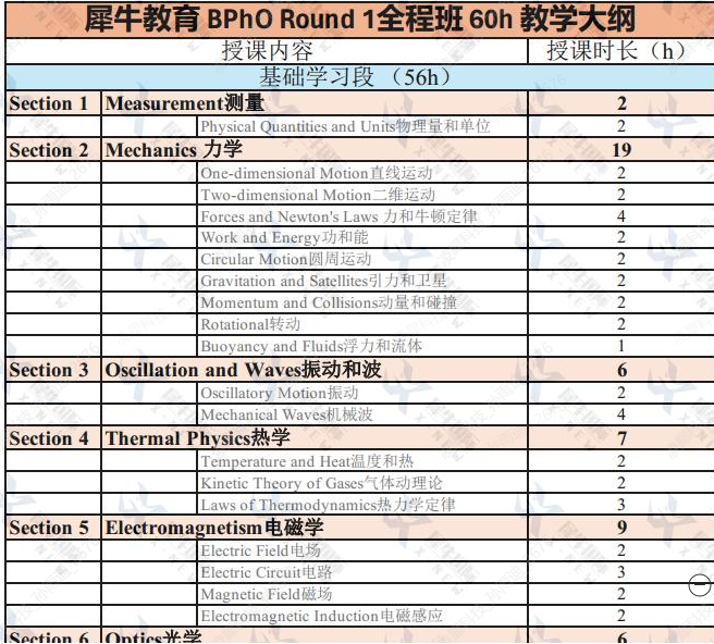 BPHO物理竞赛