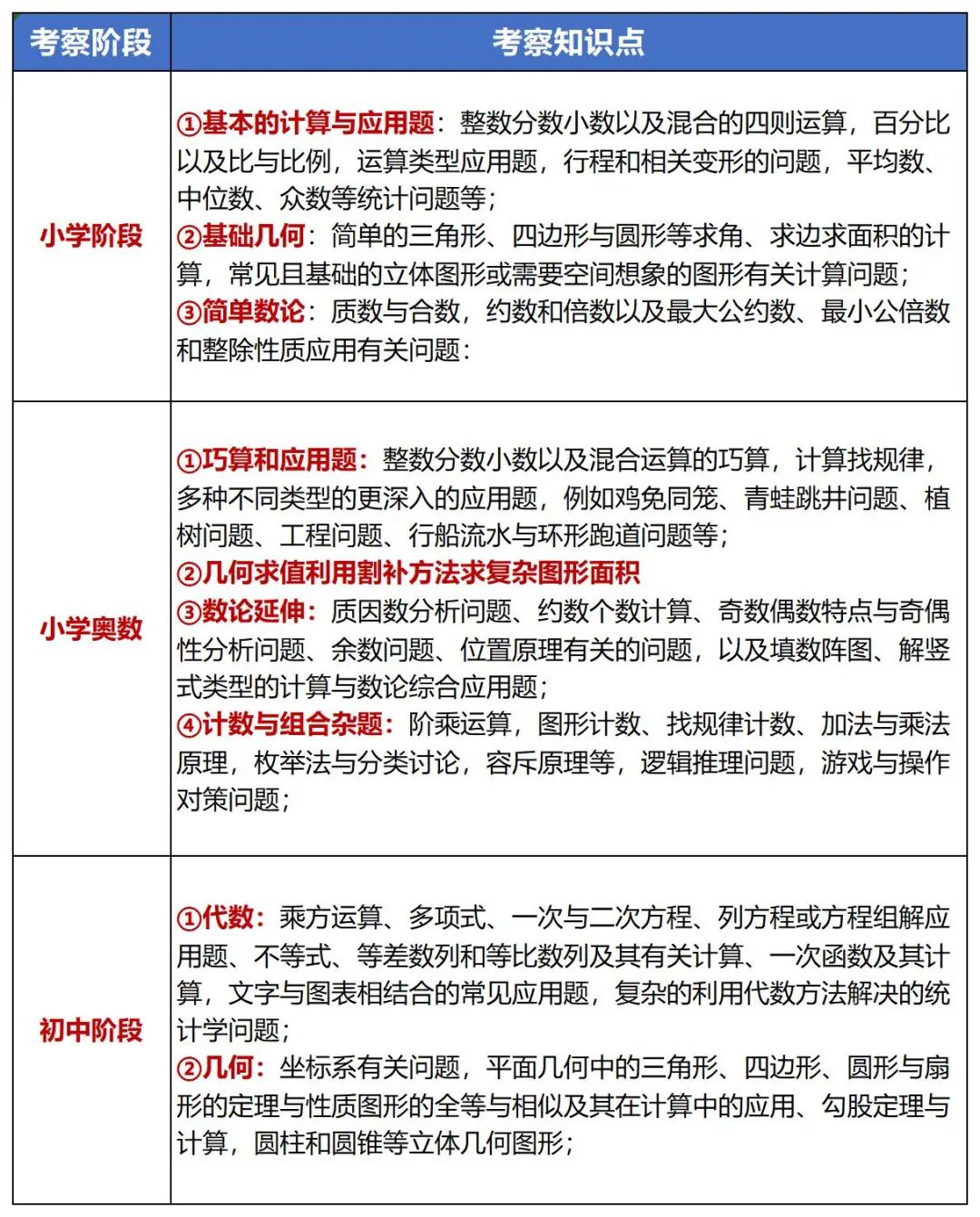 AMC8数学竞赛