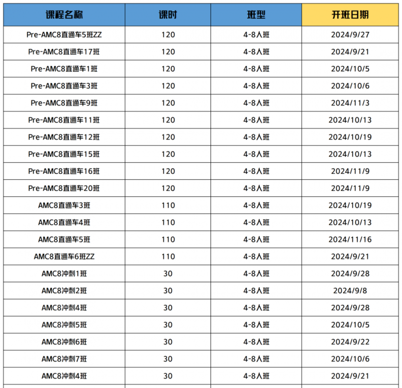 AMC8竞赛
