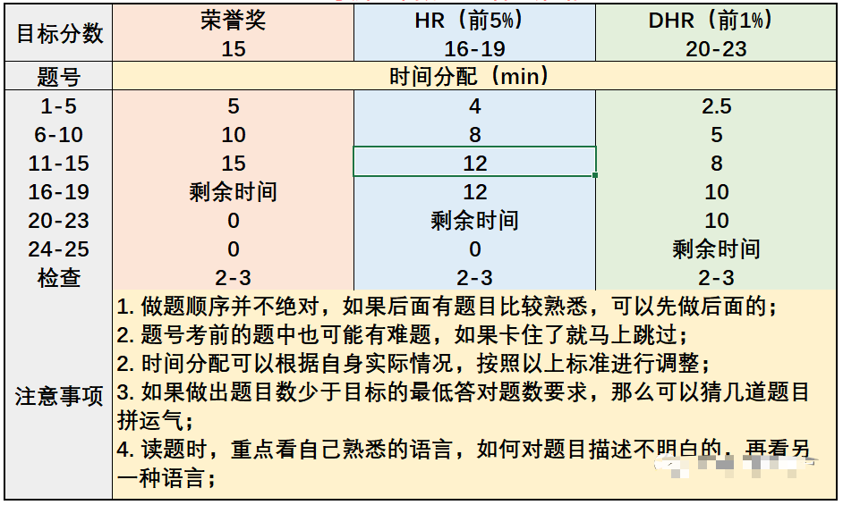 AMC8数学竞赛