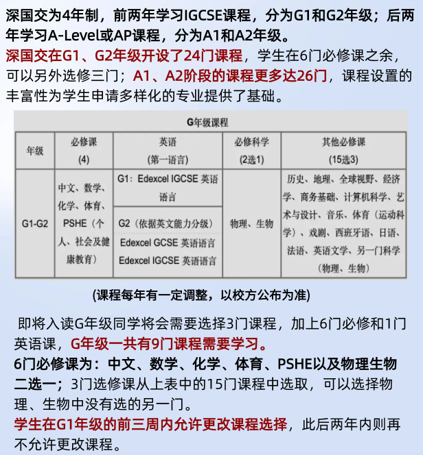 IGCSE课程