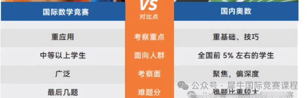 AMC8数学竞赛