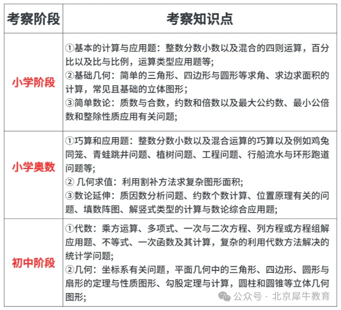 AMC8数学竞赛