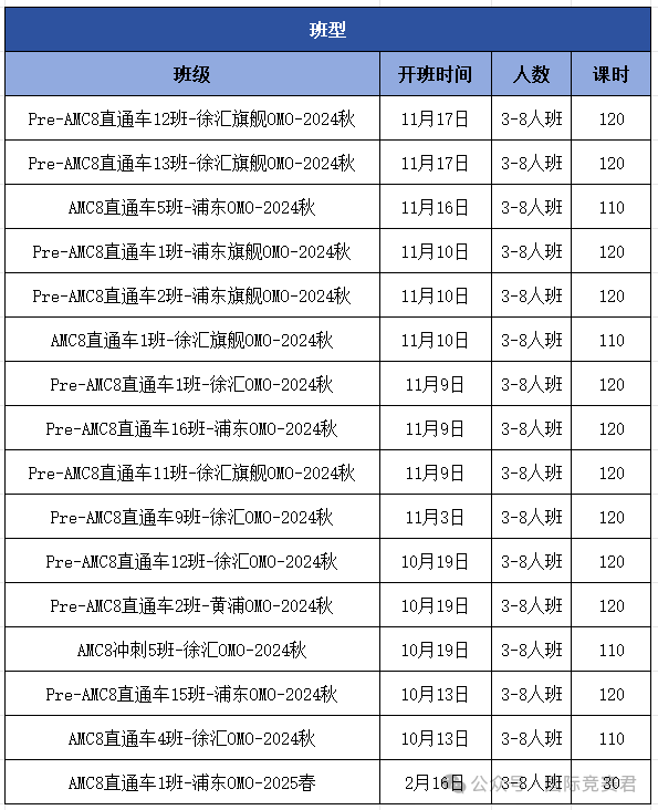 AMC8数学竞赛