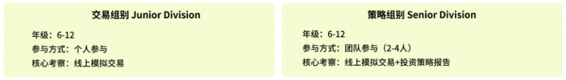 SIC竞赛