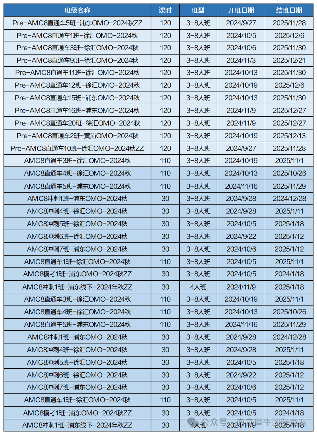 AMC8数学竞赛