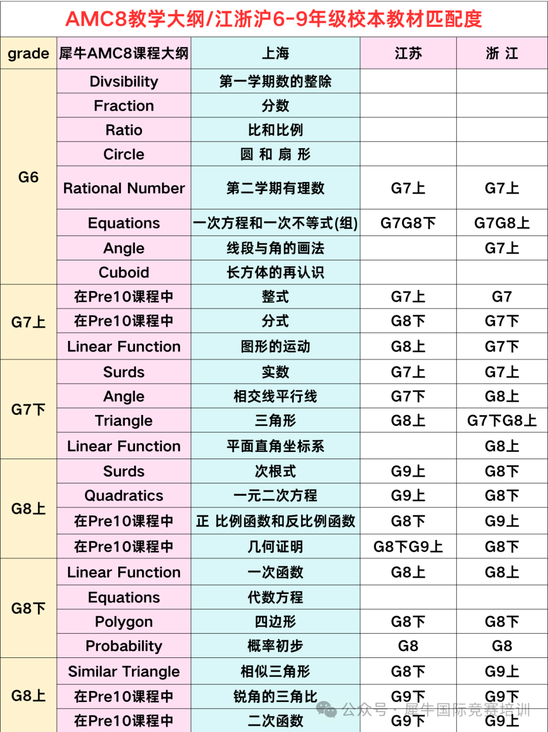 AMC8数学竞赛