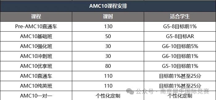 AMC10数学竞赛
