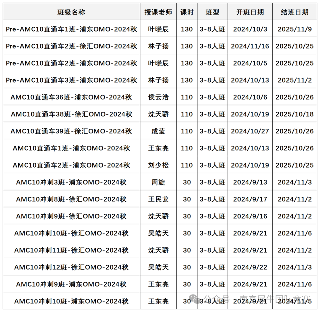 AMC10数学竞赛