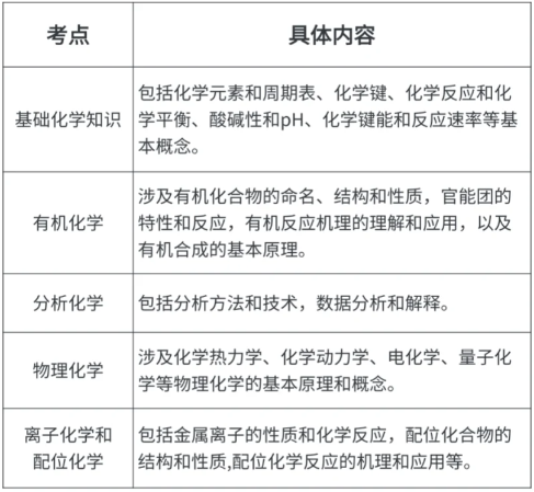 UKCho化学竞赛