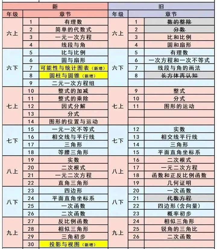 AMC8数学竞赛