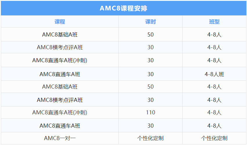 AMC8竞赛