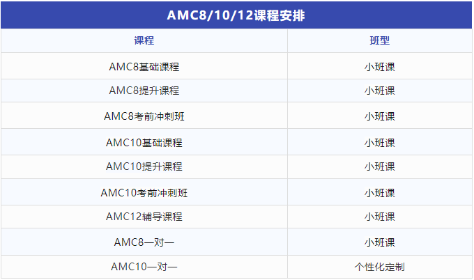AMC8竞赛