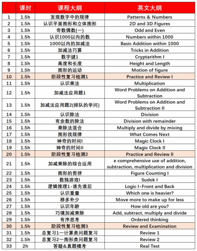 袋鼠竞赛