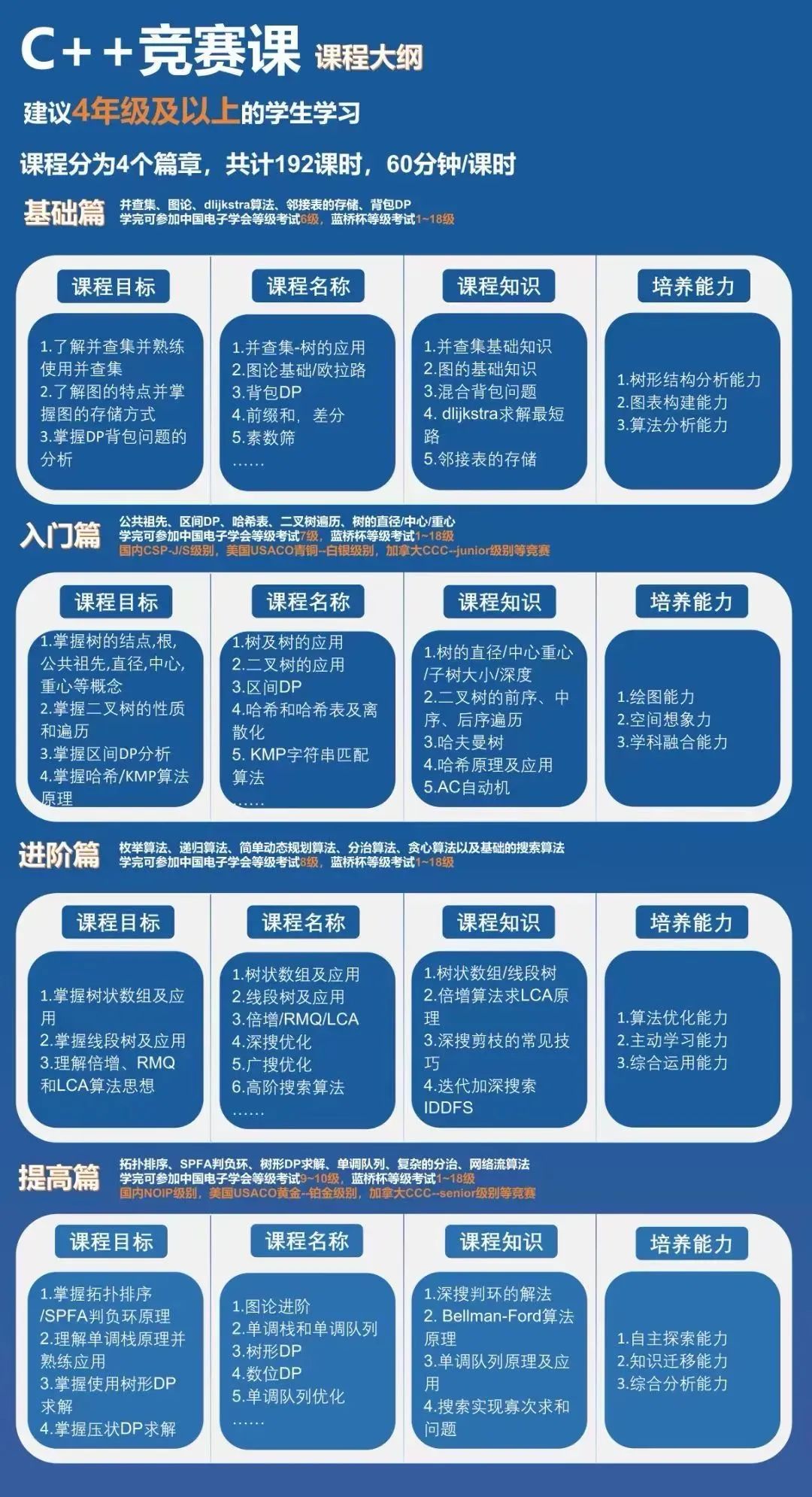  上海三公