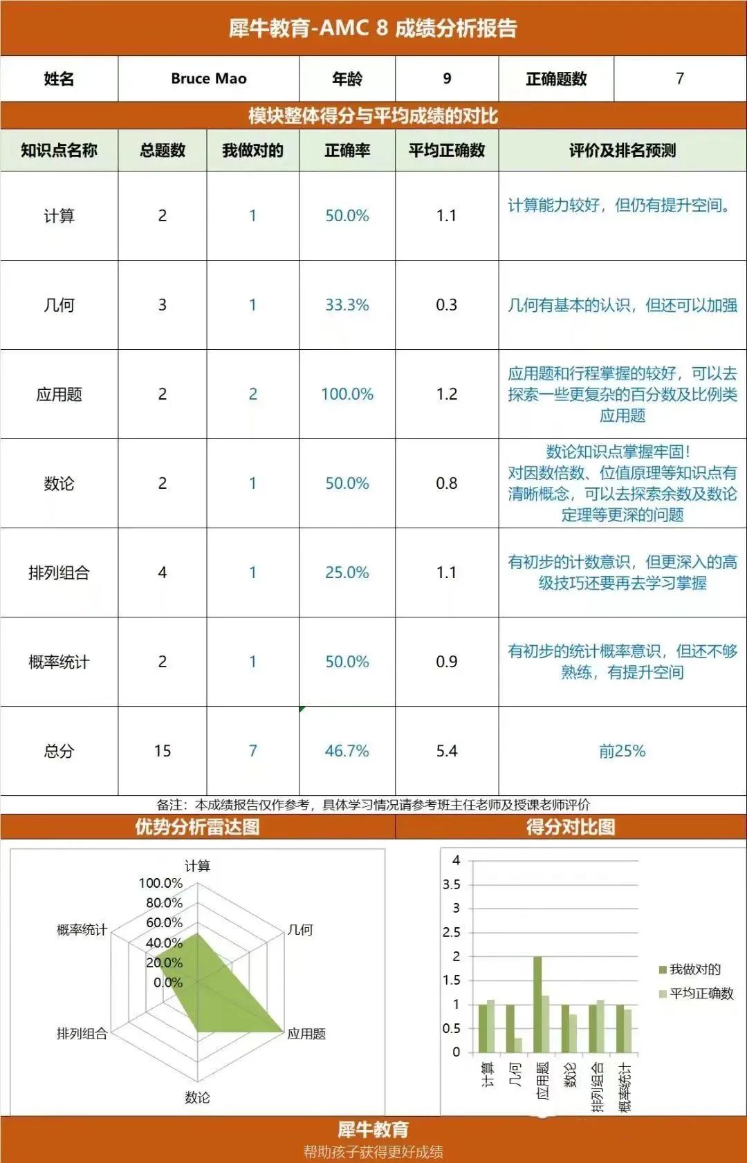 AMC数学竞赛