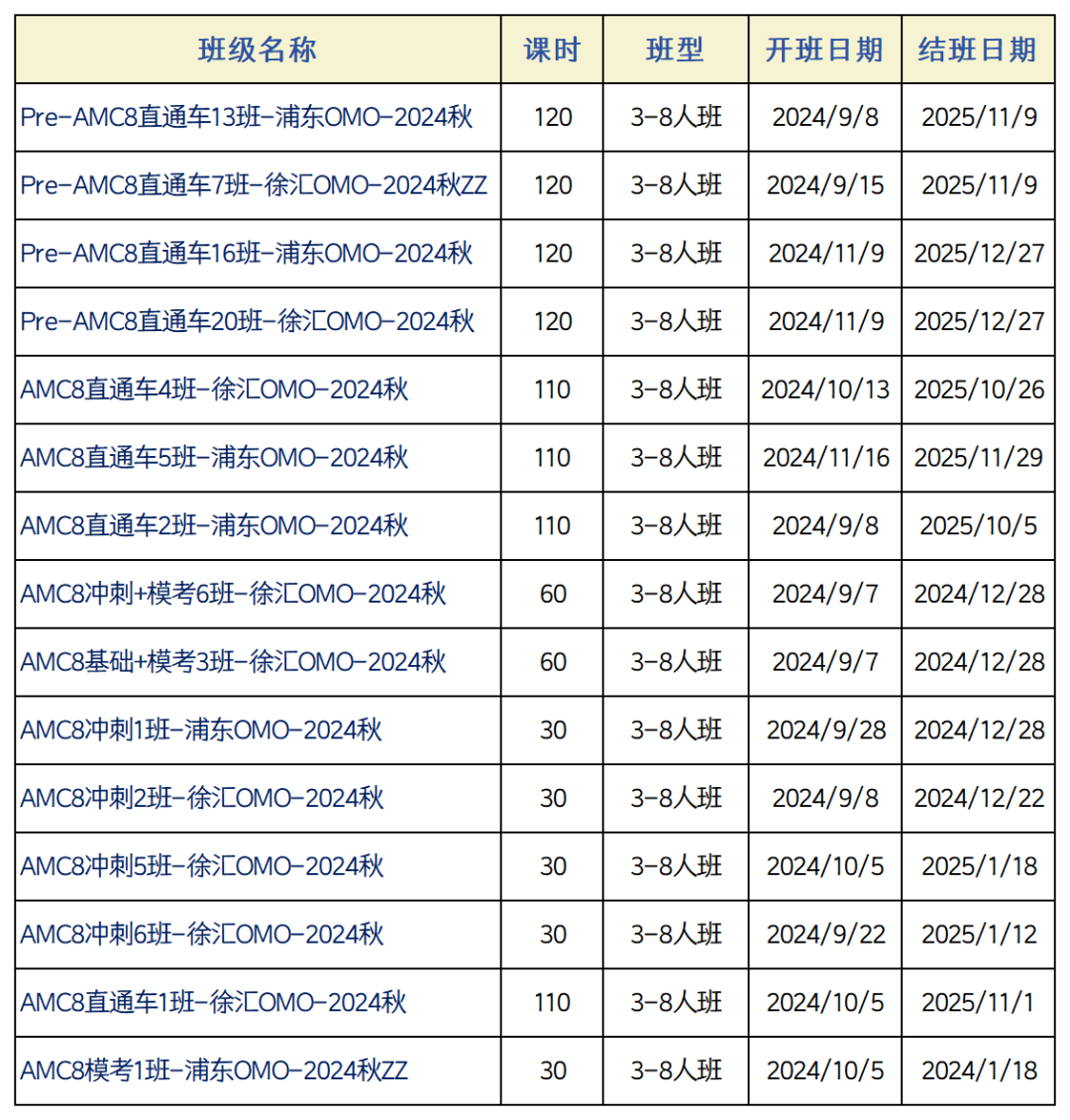 AMC数学竞赛