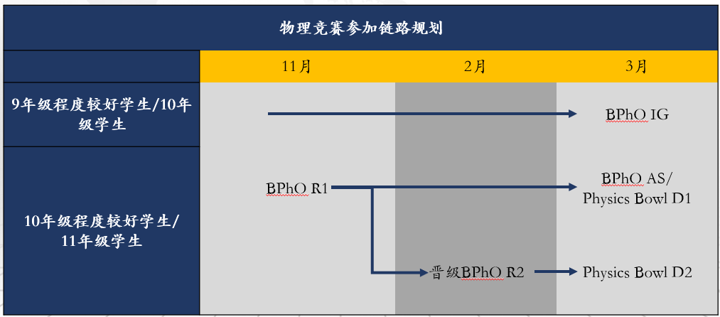 BPhO物理奥赛