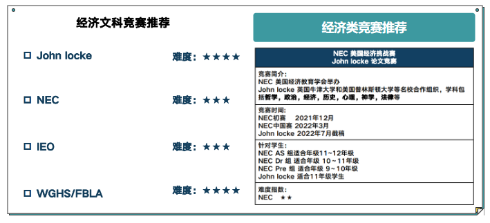 国际竞赛