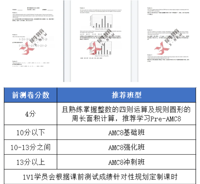 AMC8数学竞赛