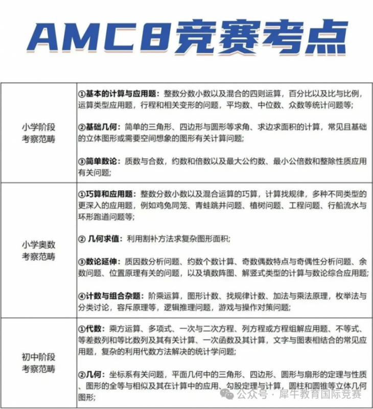 AMC8竞赛