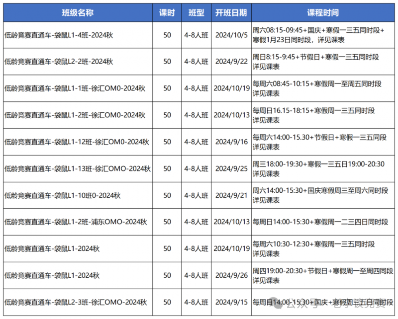 袋鼠数学竞赛